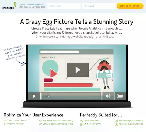 Landing page conversion increase.