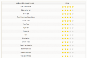 Email subject line examples, rated.