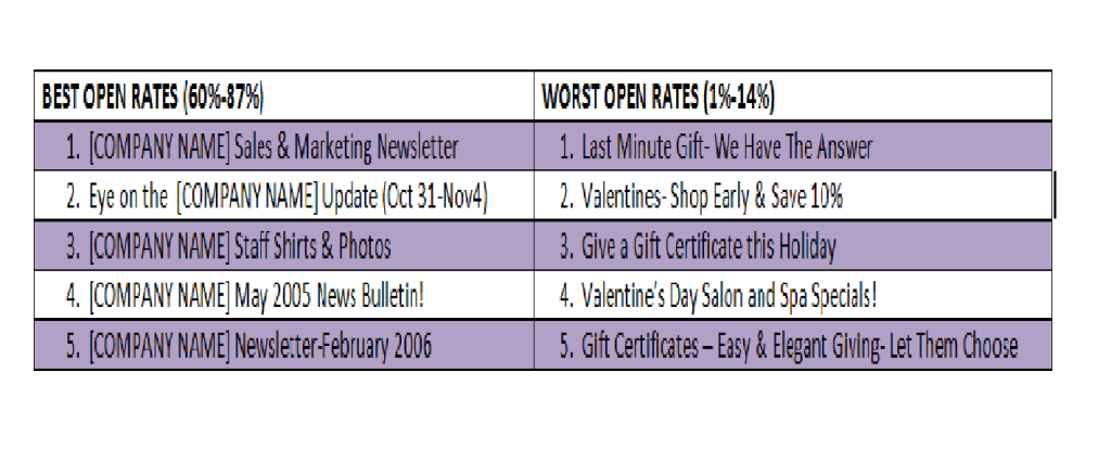 Email subject lines with high open rates.