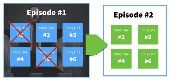 openloopwritingexample