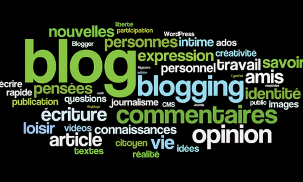 Blog words, concepts, and tools.