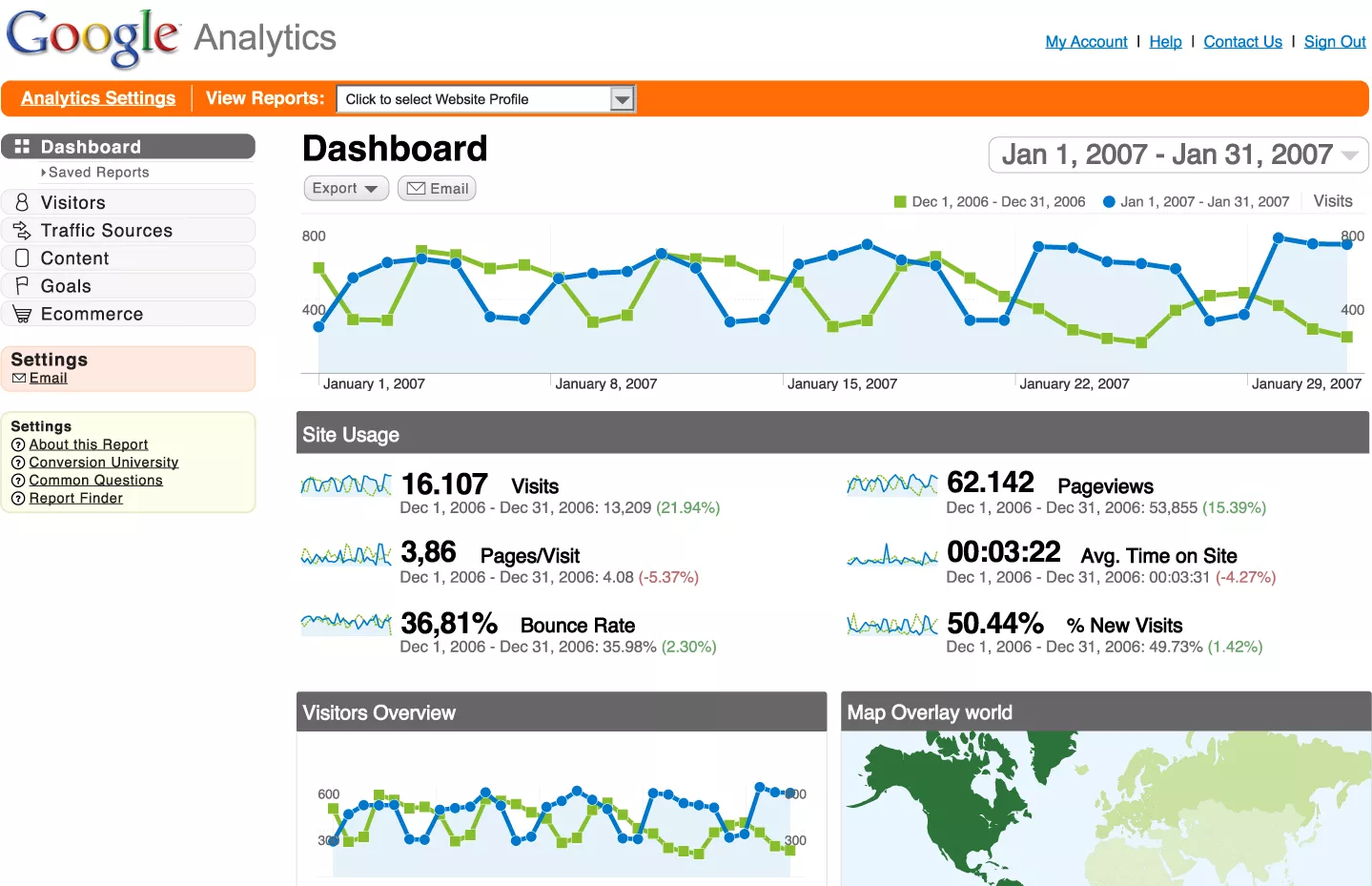 Google Analytics website data.