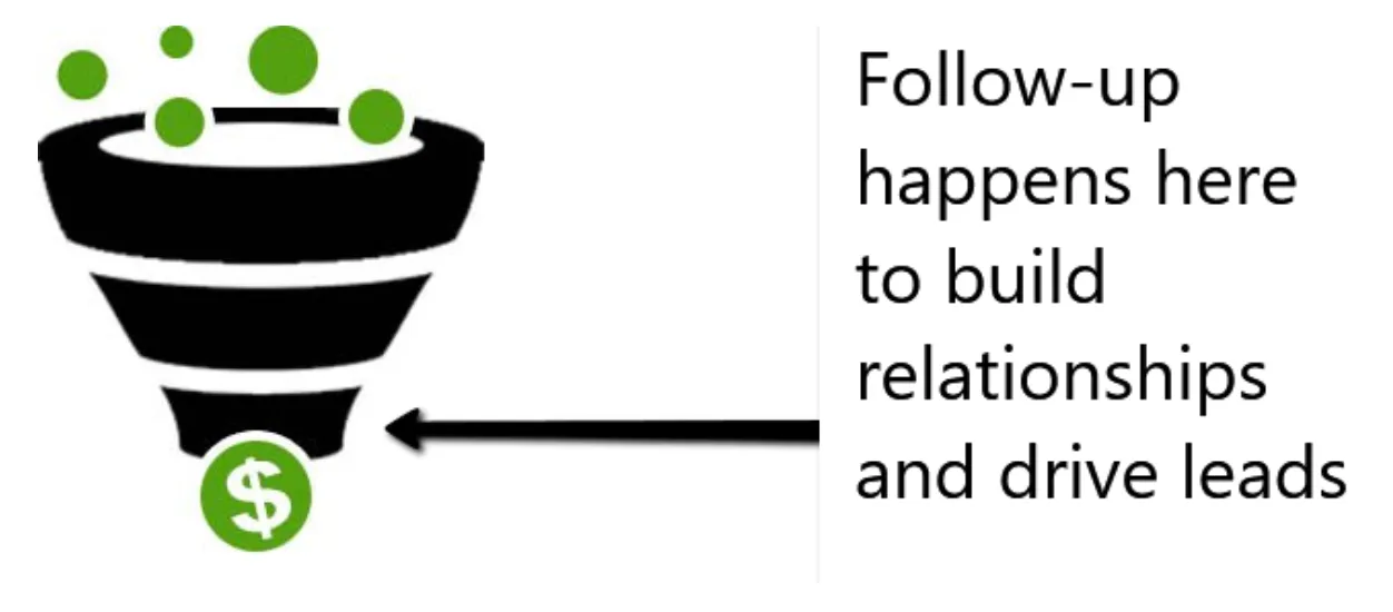 Sales funnel follow-up to drive leads.