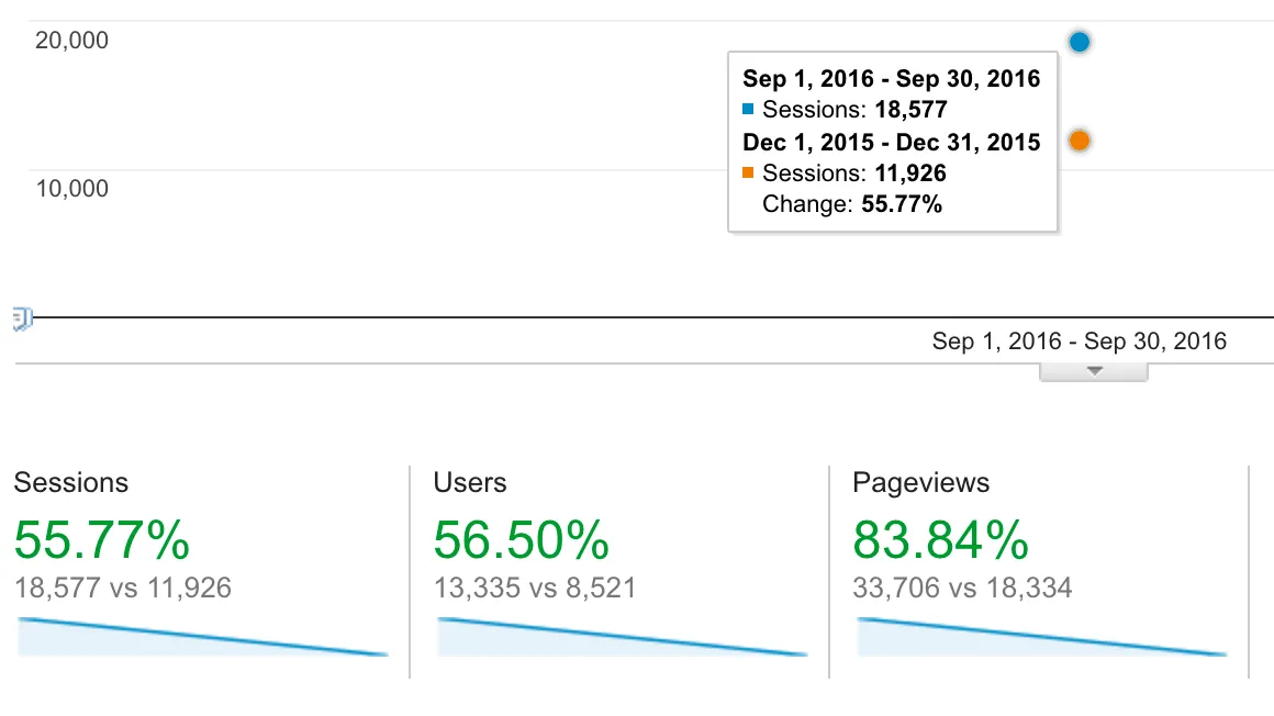 Website traffic data, sales funnel fuel.