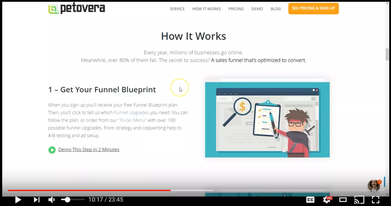 Sales funnel blueprint, user testing, and A/B testing.