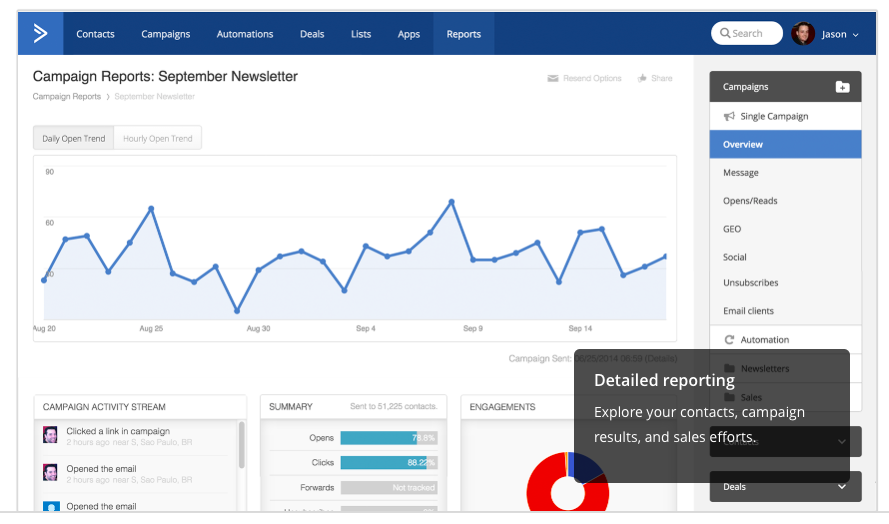Email campaign reports, data, and analysis.