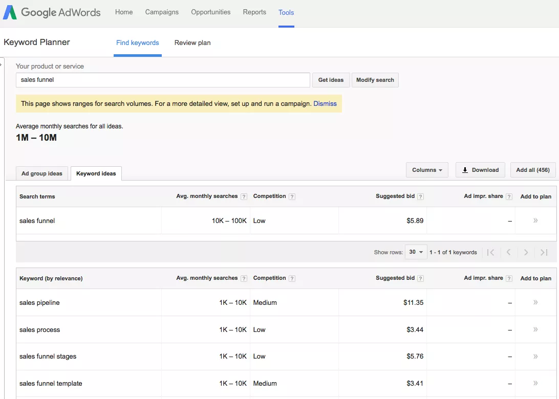 Google Keyword Planner tool.