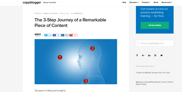 3-step content journey graphic.