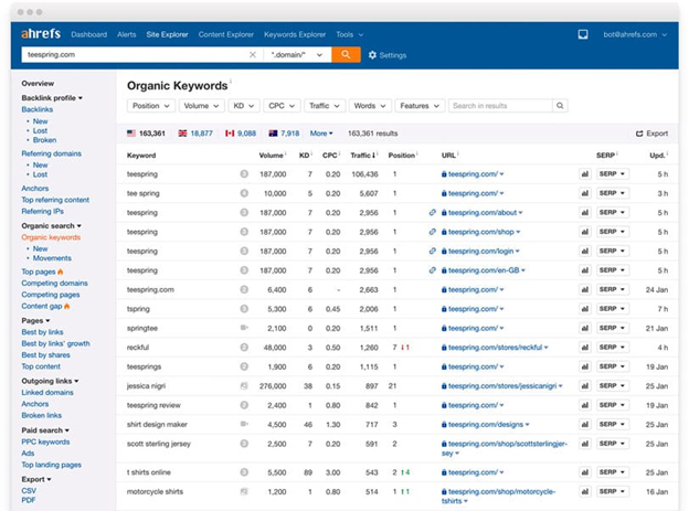 Ahrefs organic keywords for teespring.com.