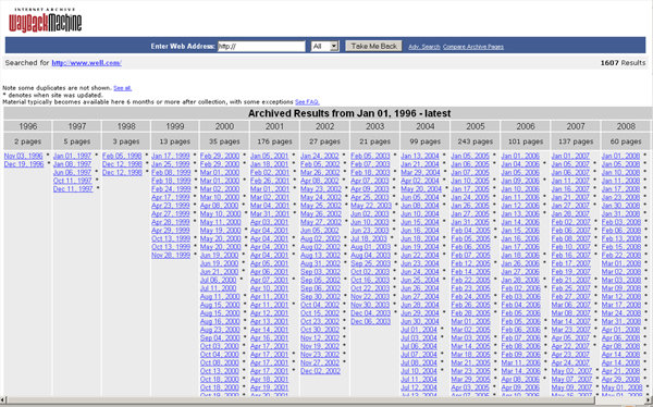 Wayback Machine archive list.