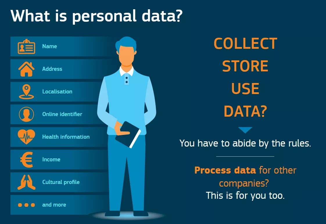 Personal data examples listed.