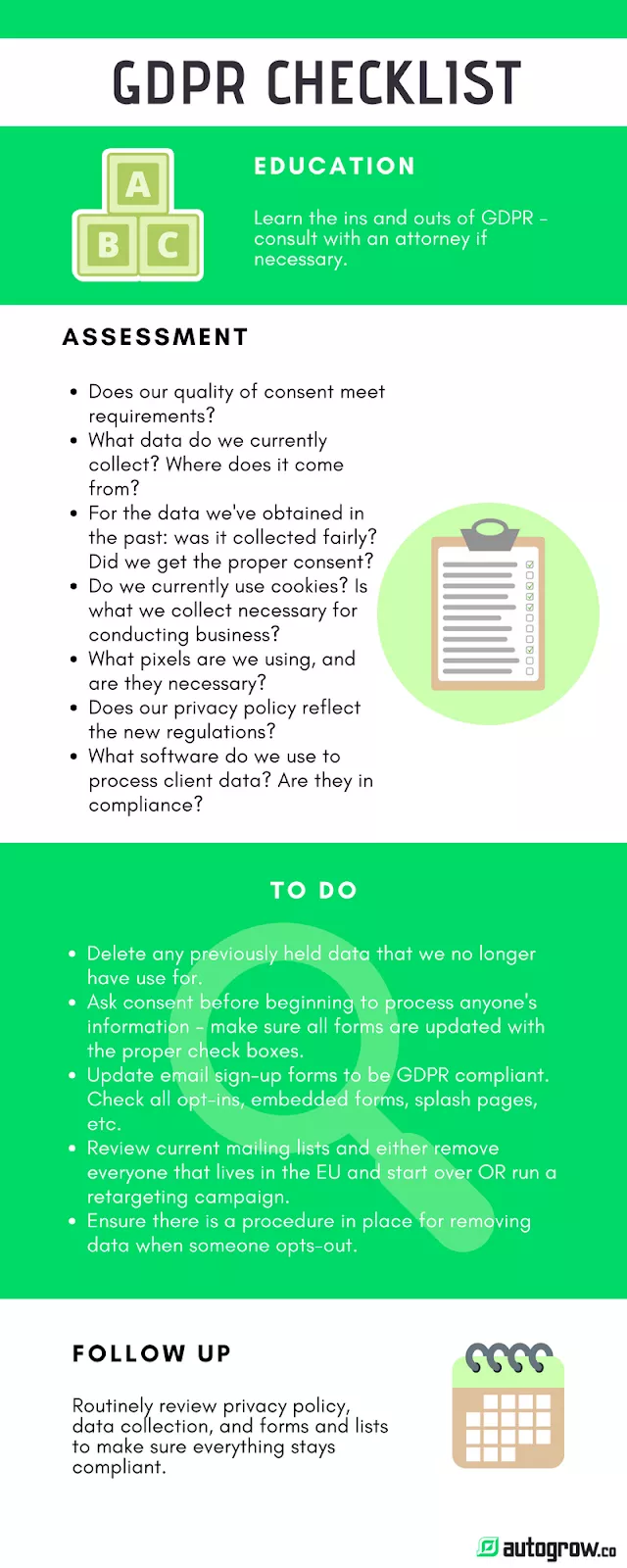 GDPR checklist: assessment, actions, follow-up.