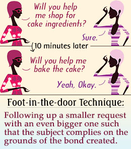 Foot-in-the-door persuasion technique.