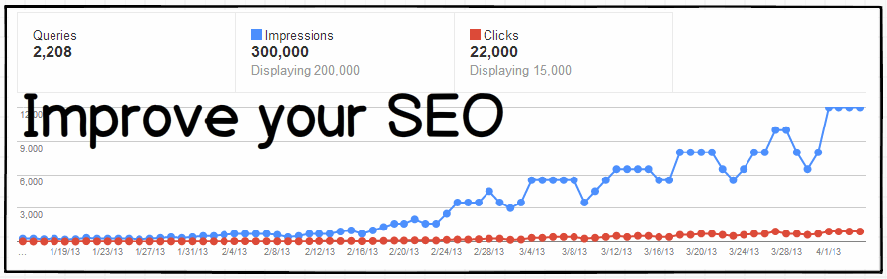 SEO improvement graph showing increased traffic.