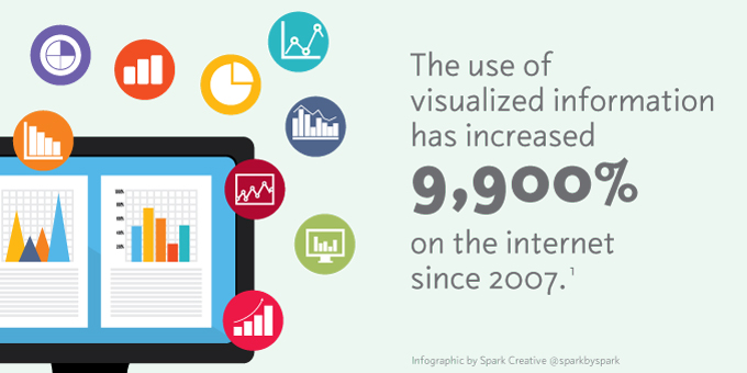 Data visualization increase.