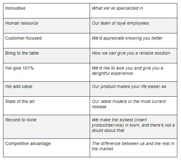 Company's value propositions.
