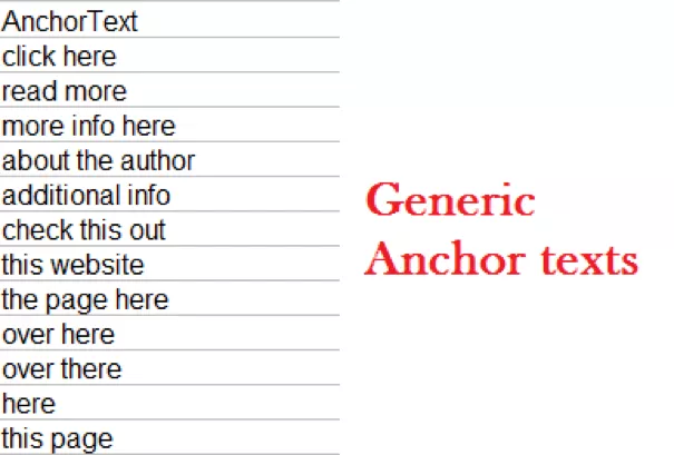List of generic anchor text.