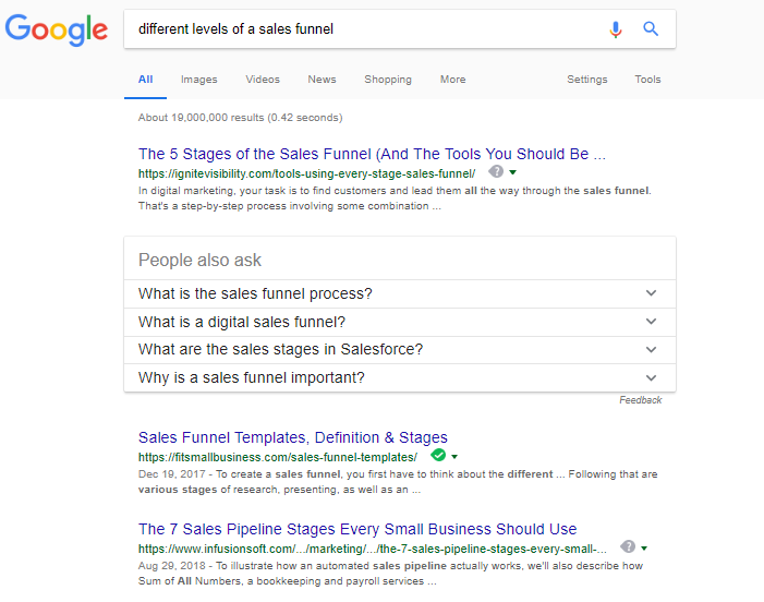 Google search results: sales funnel.