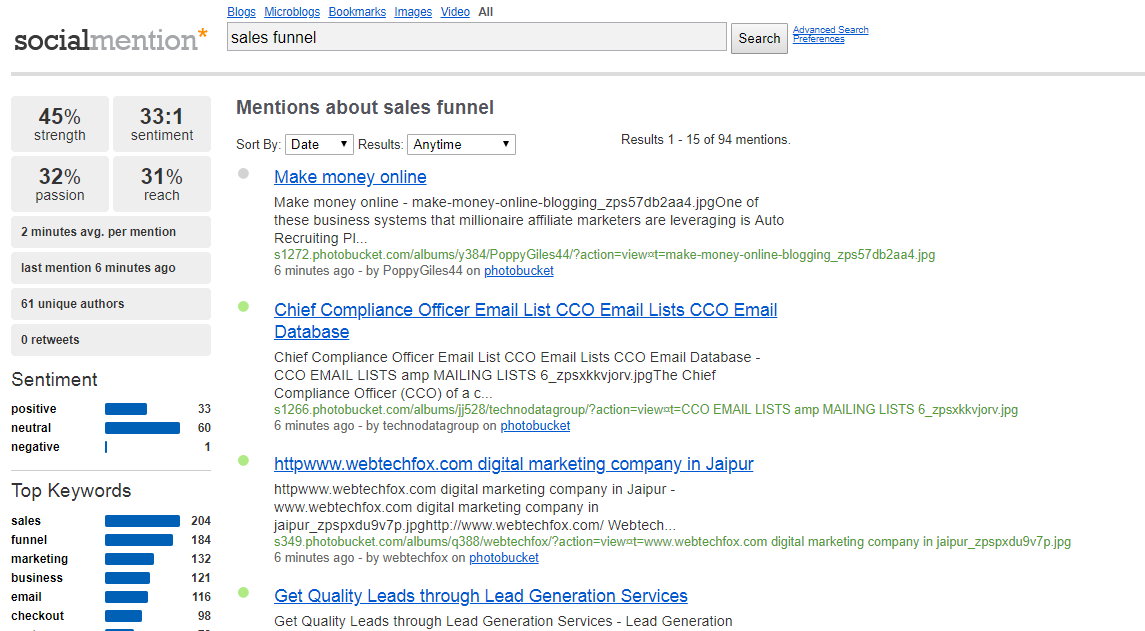 Sales funnel mentions, sentiment analysis.