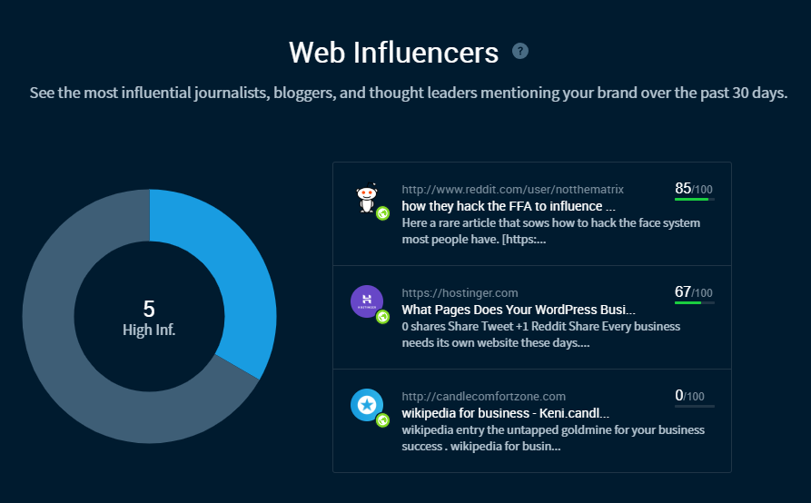 Influencers mentioning brand, 30 days.