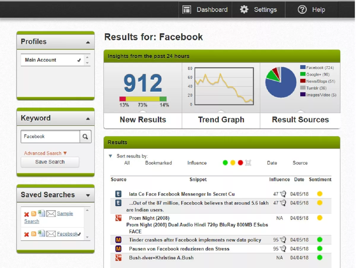 Facebook search results dashboard.
