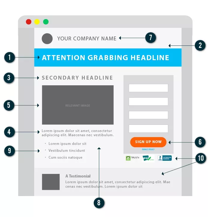 Landing page design elements.