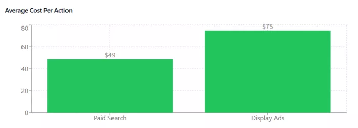 ave-cost-per-action-700x251