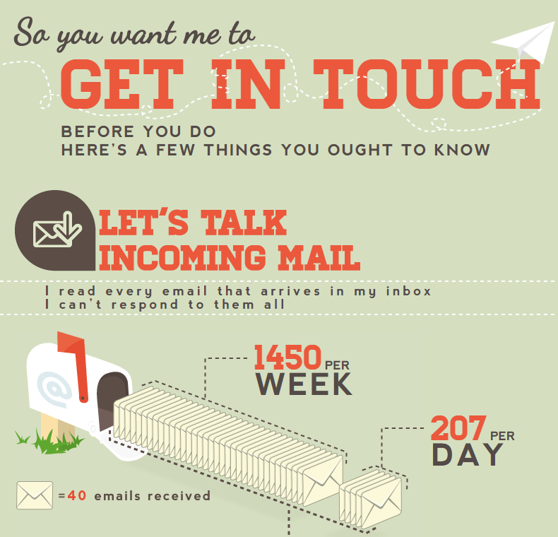 Infographic: email volume.