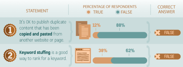 Digital marketing survey results.