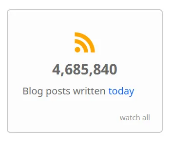 4,685,840 blog posts written today.