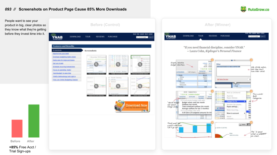 Website screenshots, AB tested, 85% more downloads.