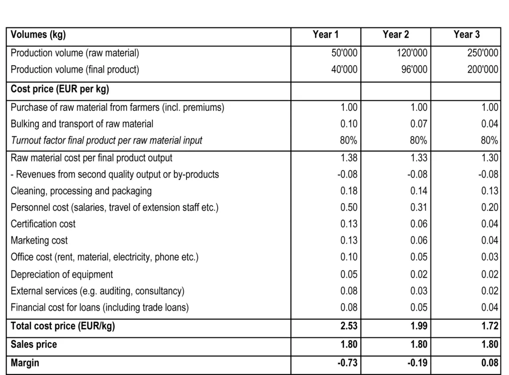 Monthly expense breakdown, variable & fixed costs.