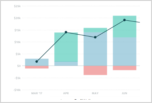Monthly revenue growth, Mar-Jun 2017.