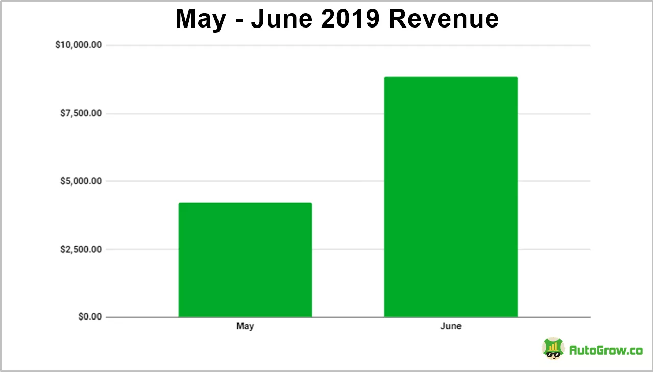 May-June 2019 revenue growth.