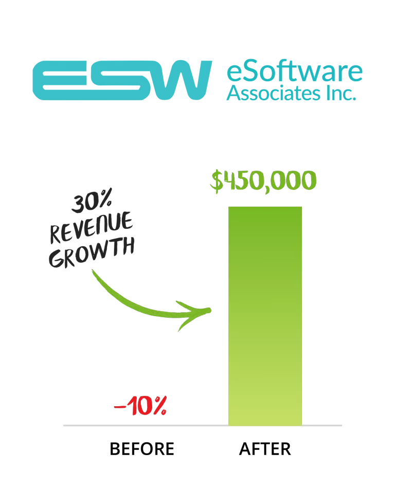 30% revenue growth, $450,000.
