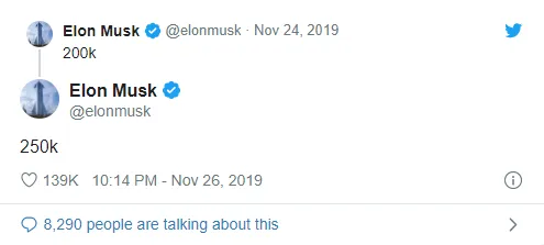 Elon Musk tweet, 250k pre-orders.