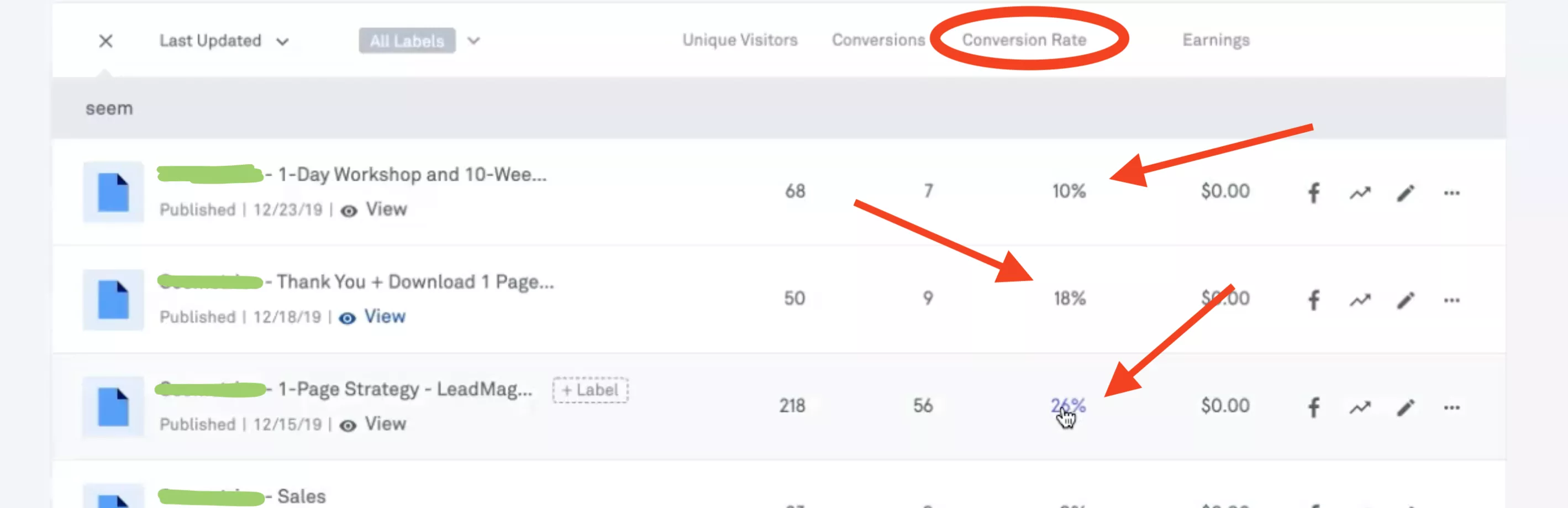 Conversion rate data for funnels.