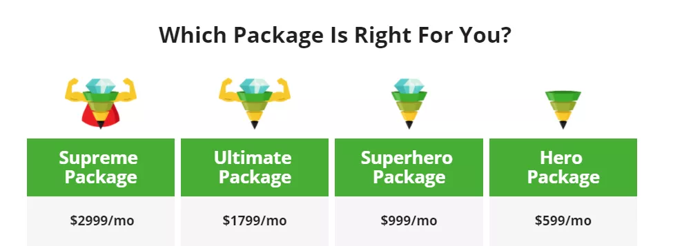 Monthly service packages, price comparisons.
