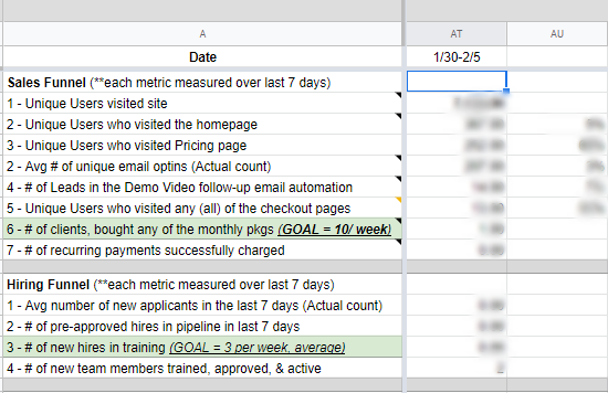 Spreadsheet showing sales & hiring funnels.