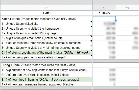 Spreadsheet showing sales & hiring funnels.