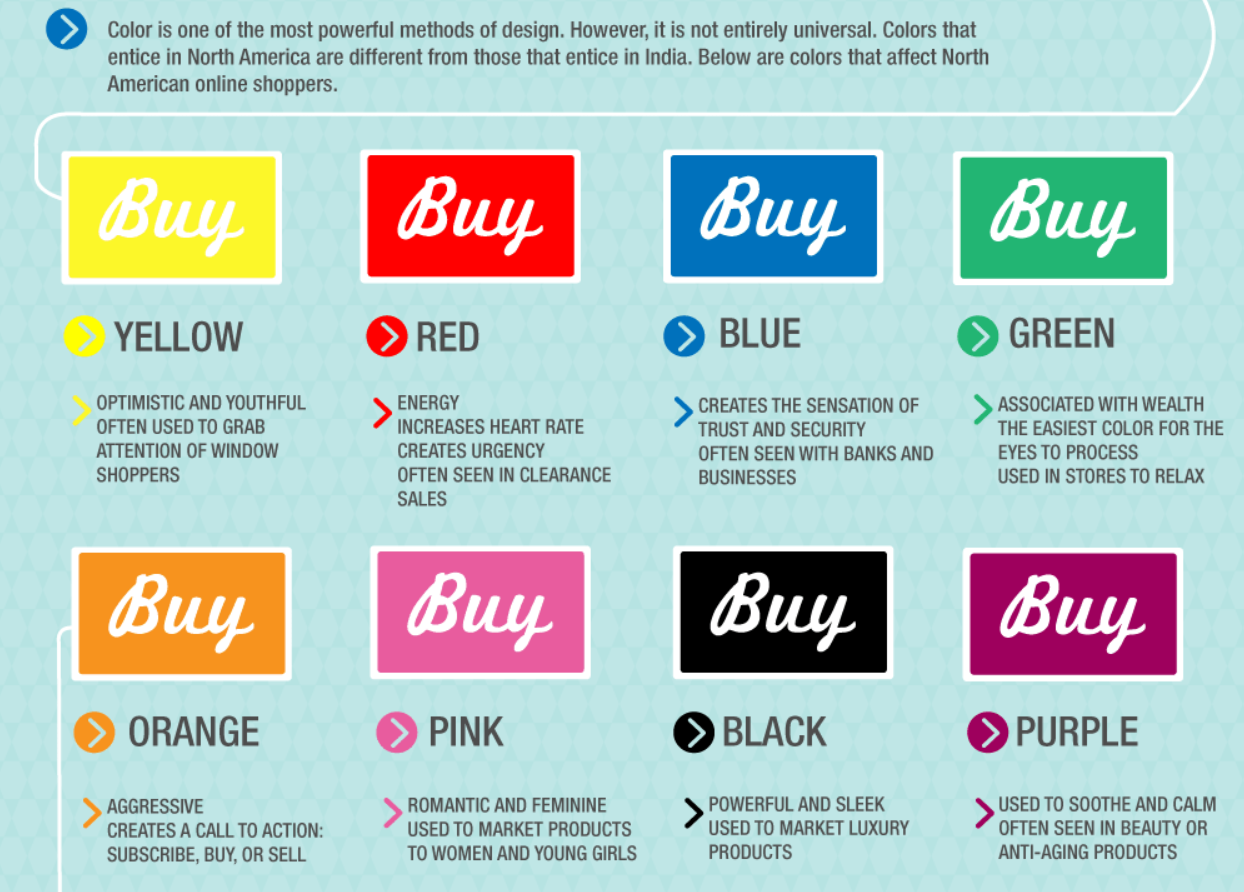 Call to Action Button Colors: 3 Proven Ways to Get More Clicks