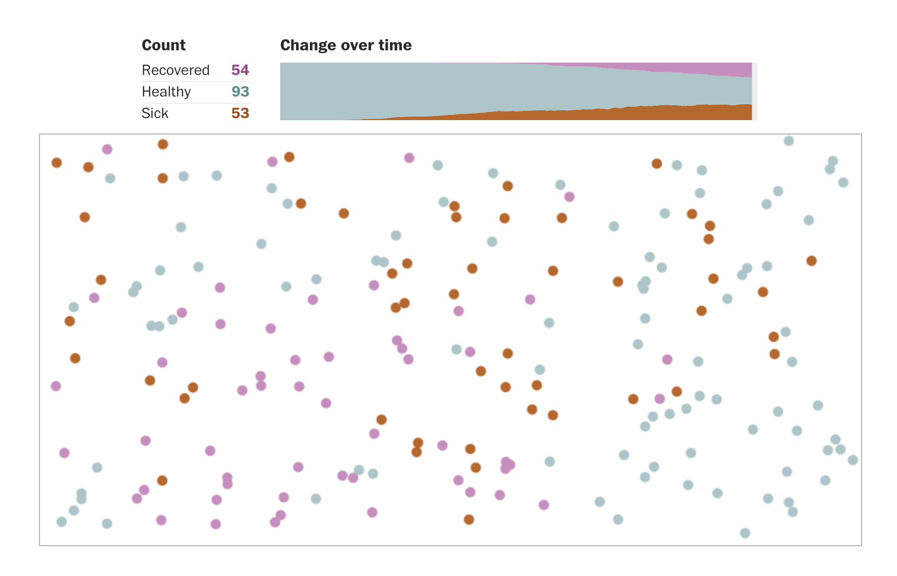 Data points showing health status.