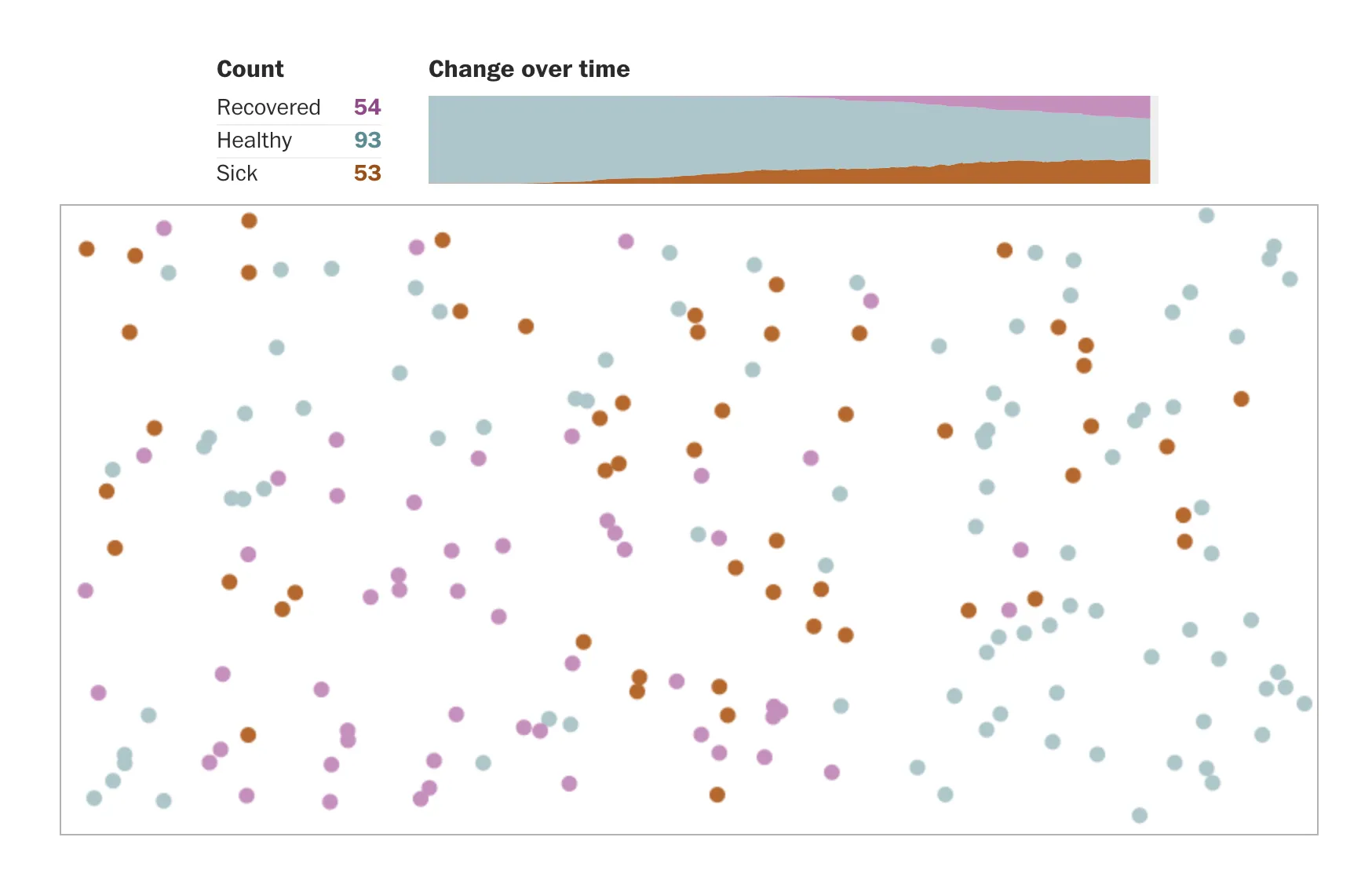 Data points showing health status.