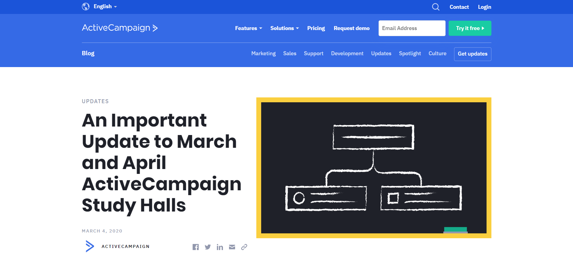 ActiveCampaign Study Hall update.