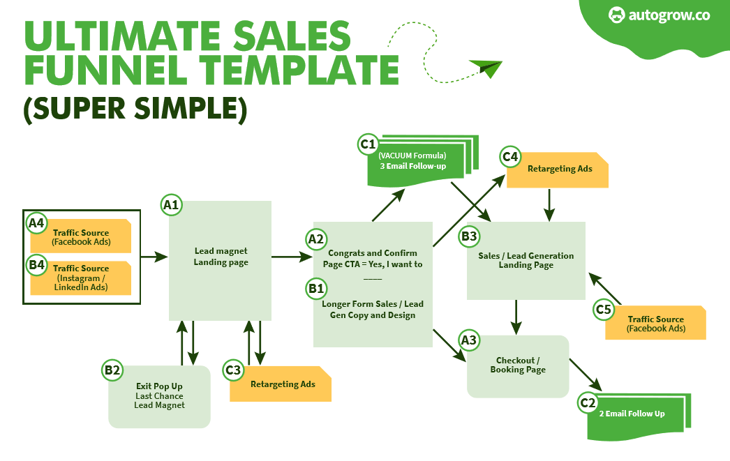 purchase funnel template