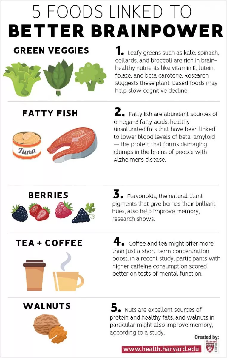 Foods linked to better brainpower.
