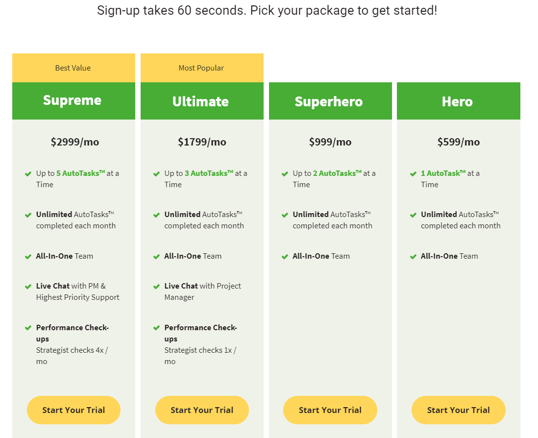 Pricing packages for AutoTasks.
