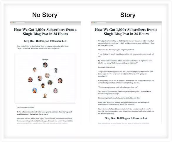 Blog post strategies for subscribers.