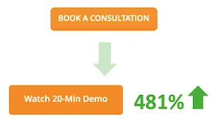 20-minute demo video, 481% increase.