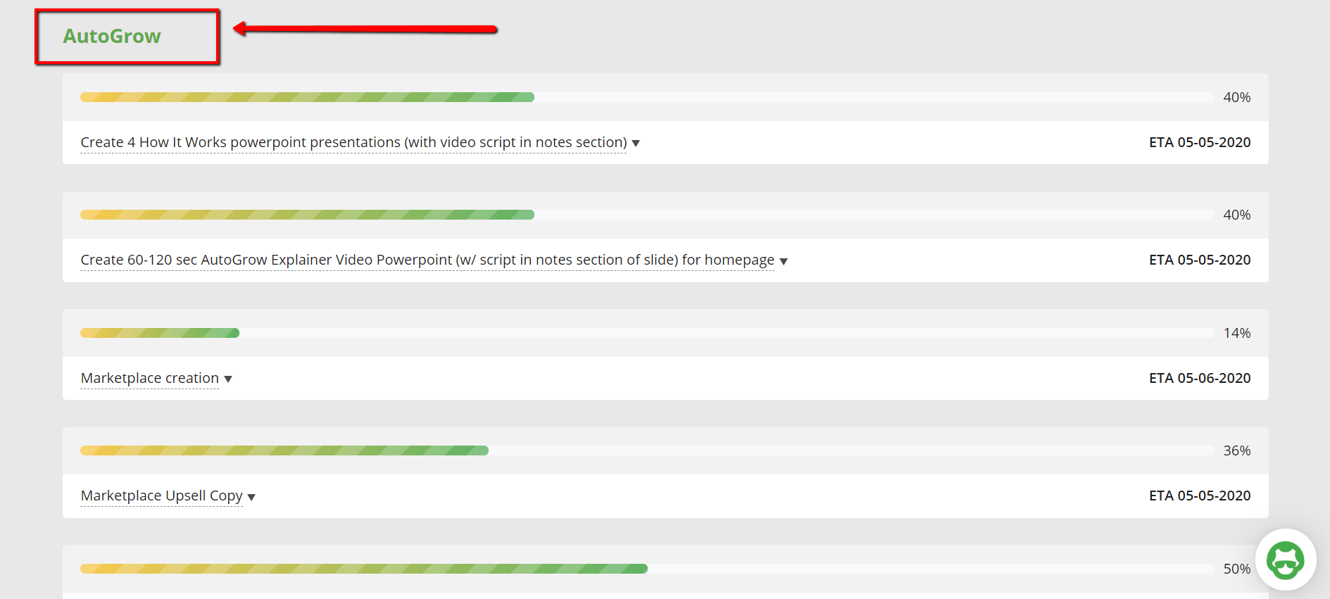 Digital marketing task progress chart.